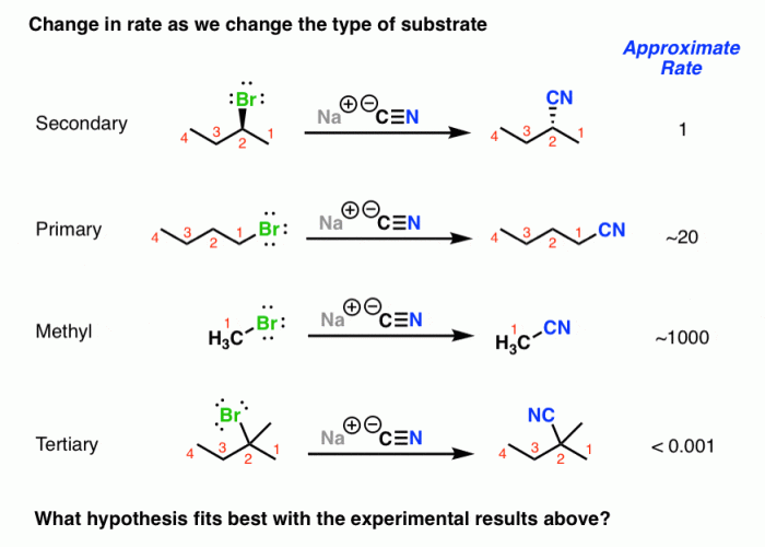 Predict the products of the following sn2 reactions