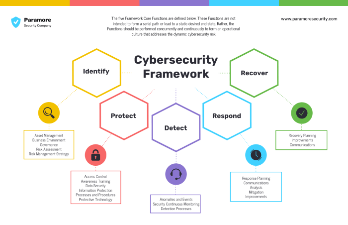 Quiz: module 02 threat management and cybersecurity resources