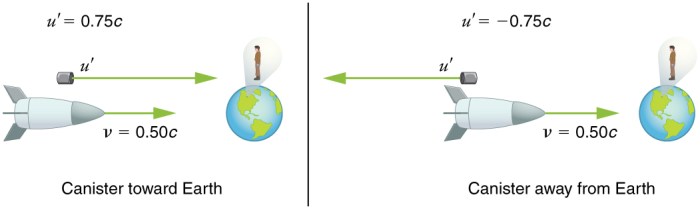 A projectile is shot directly away from earth's surface